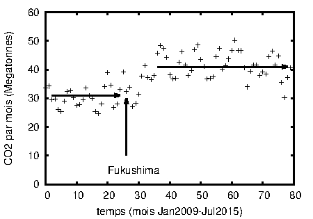 japon hydr Emiss CO2