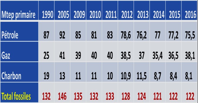 Doc anglais PPE tableau 1