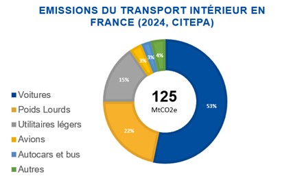 Etude F Livet decarbonation vehicules lourds image 1