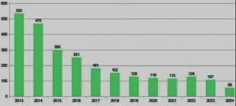 Etude F Livet decarbonation vehicules lourds image 2