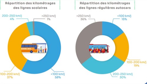 Etude F Livet decarbonation vehicules lourds image 3