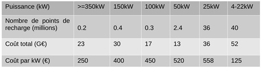 Etude F Livet decarbonation vehicules lourds image 6