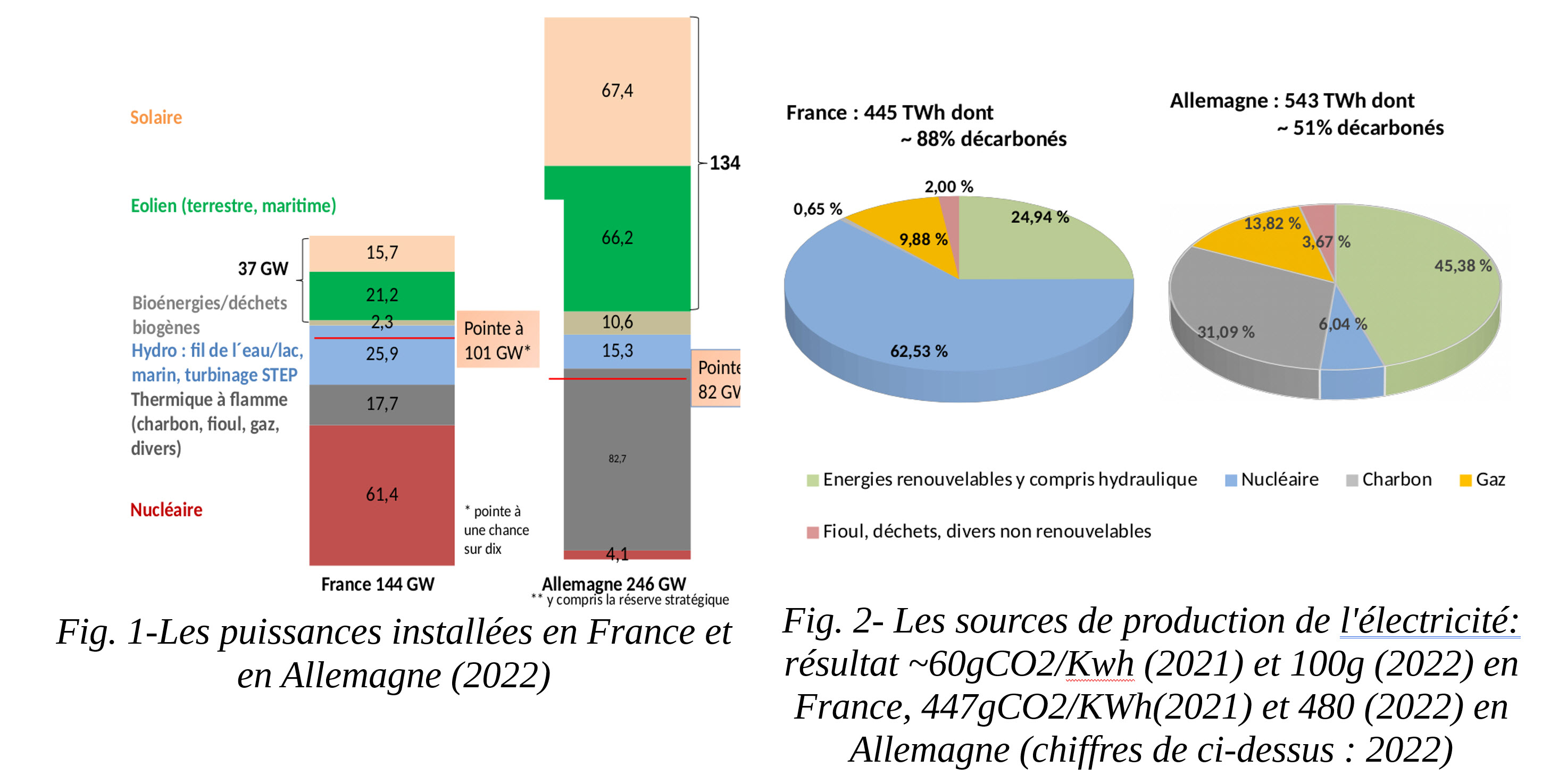 figures 1 et 2 note CNDP Penly