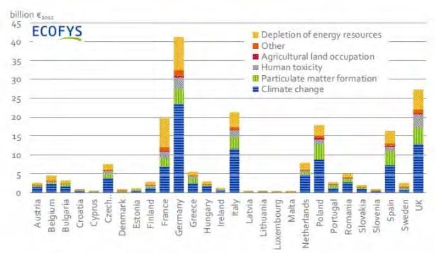 Energy Source Comparison Chart