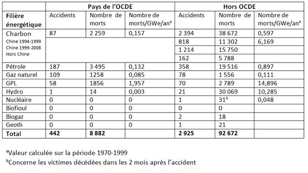 tableau Masse 1