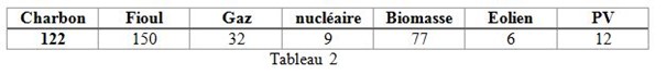 tableau Masse 2