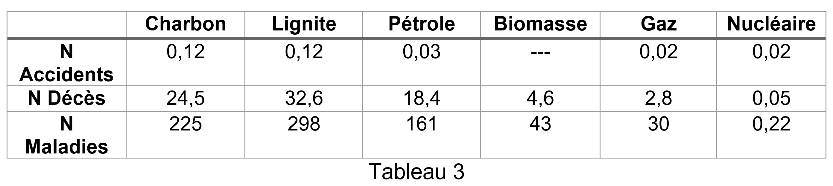 tableau Masse 3