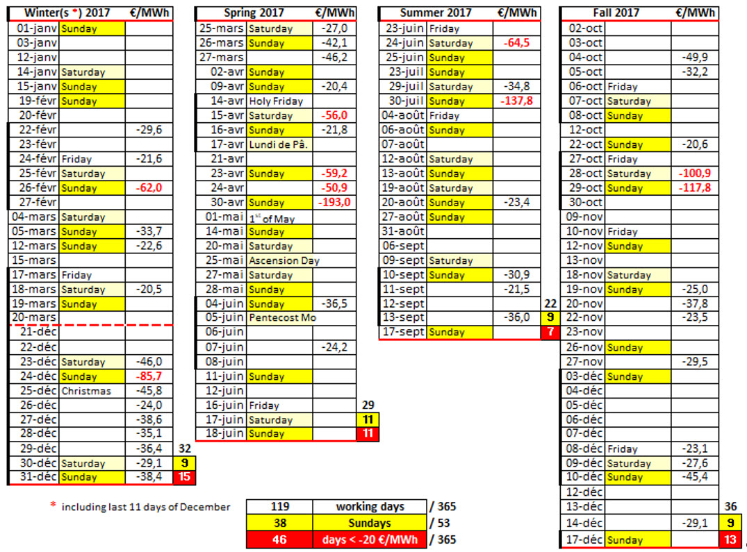 EN tableau 2 resume