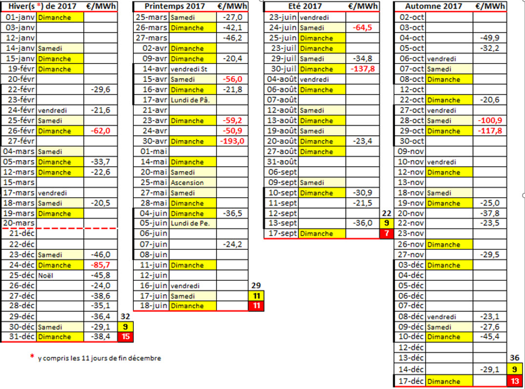 tableau 1 resume