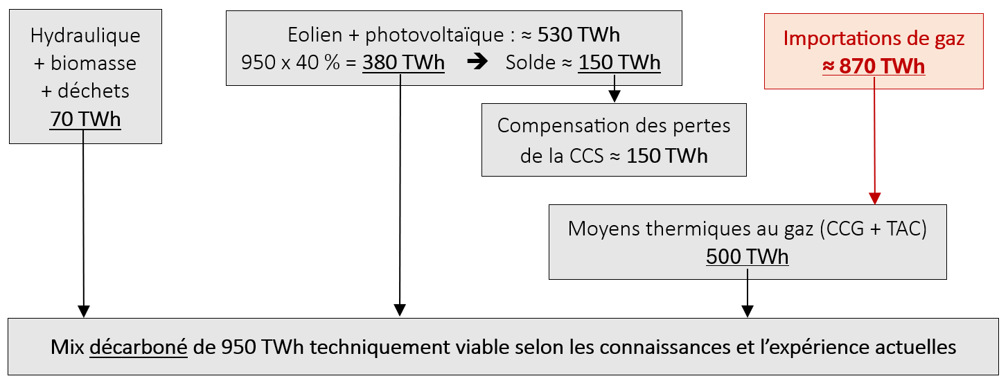 Image note Sapy 7