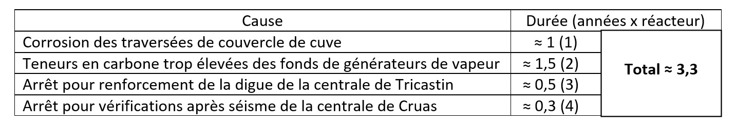 tableau annexe 1