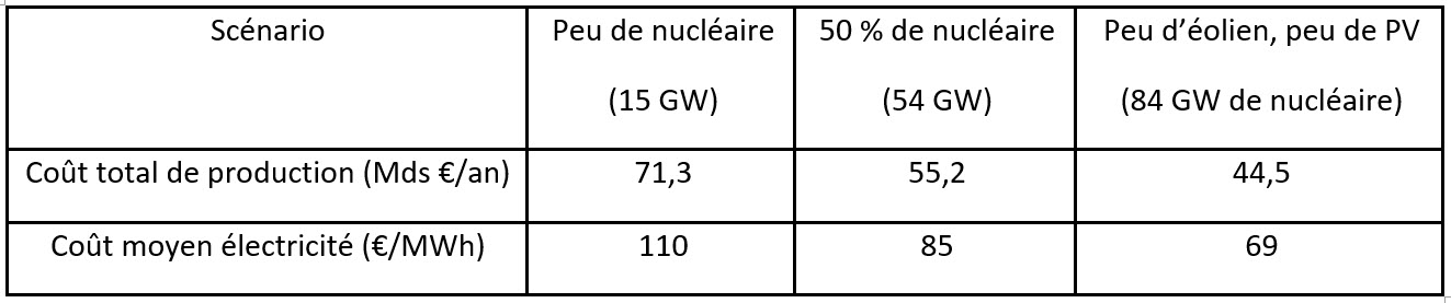 tableau note h prevot