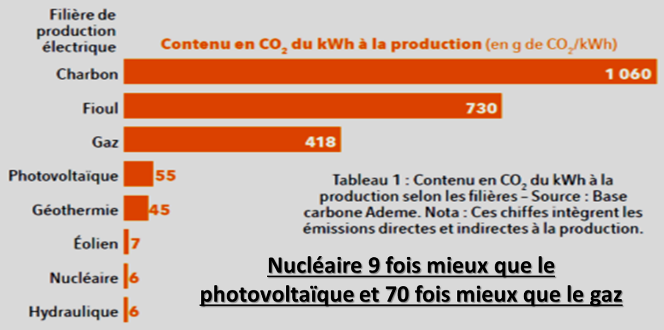 tableau article sur Bayrou 2