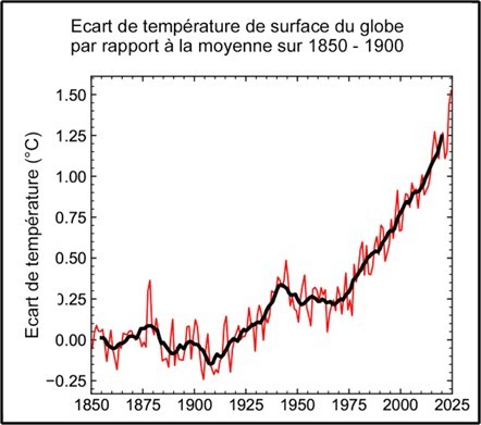 Image etude Climat 1
