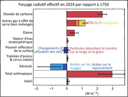 Image etude Climat 4