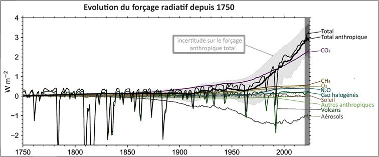 Image etude Climat 5