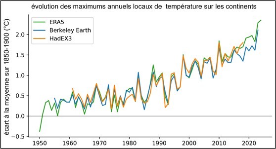 Image etude Climat 8