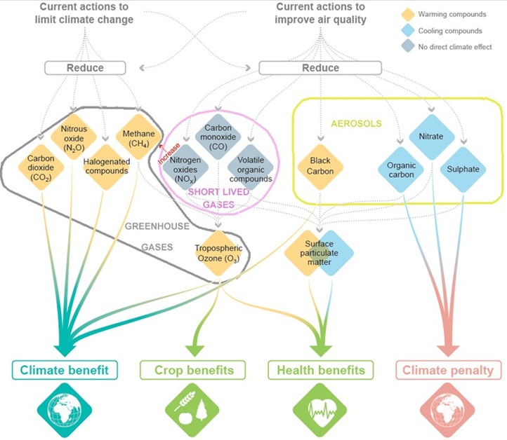 diagramme note aerosols EN