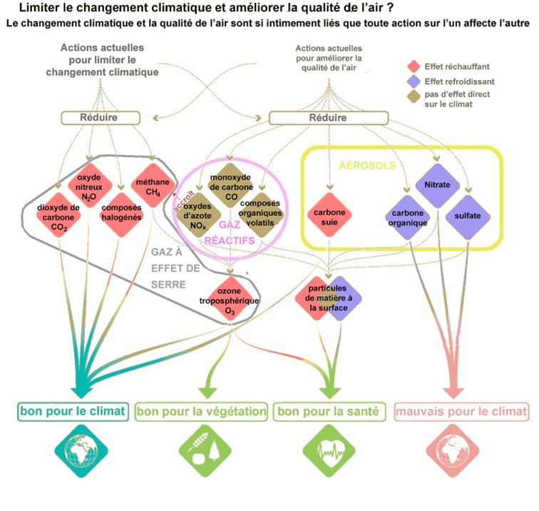diagramme note aerosols
