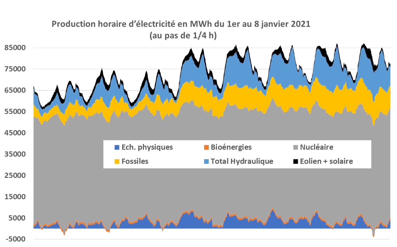 tableau 1