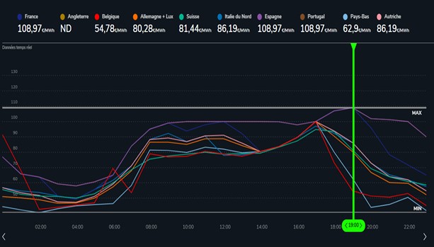 tableau 10