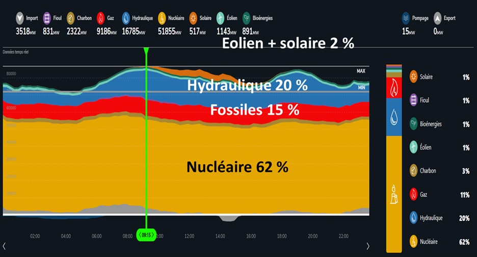 tableau 12