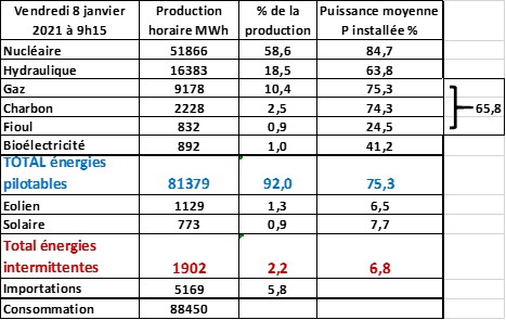 tableau 13