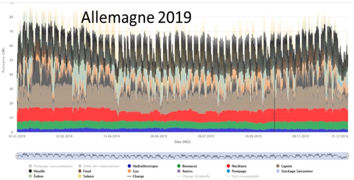 tableau 16