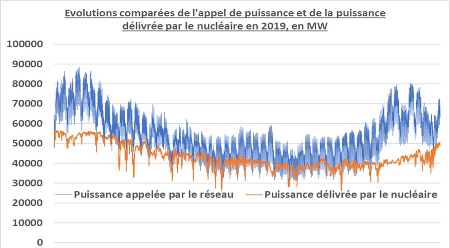 tableau 17