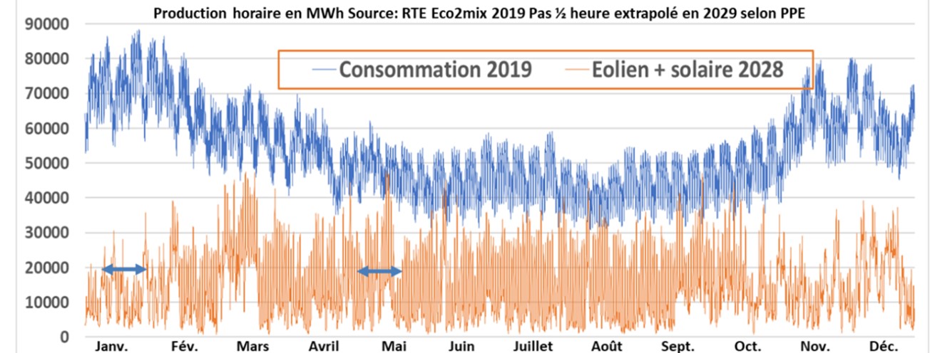 tableau 18