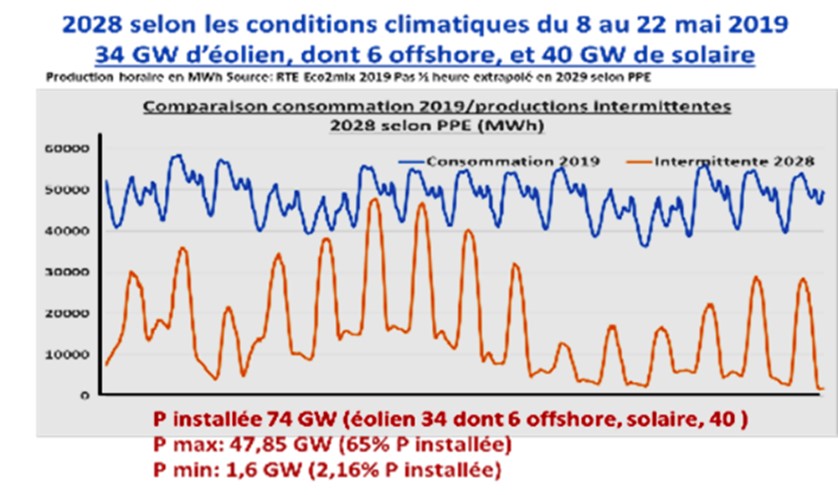 tableau 19