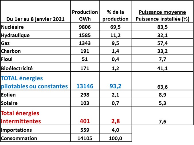 tableau 2