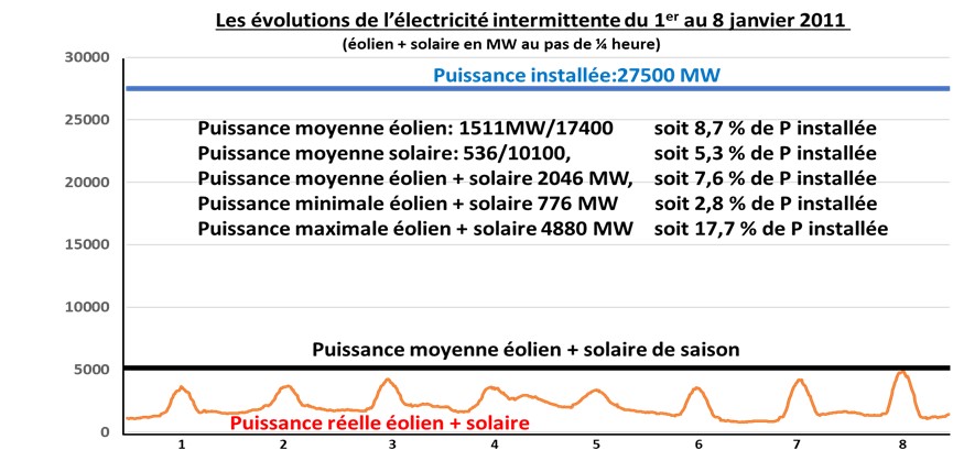 tableau 4