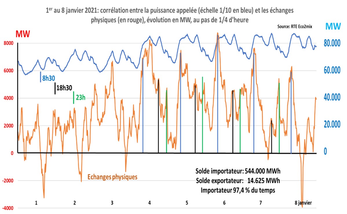 tableau 5