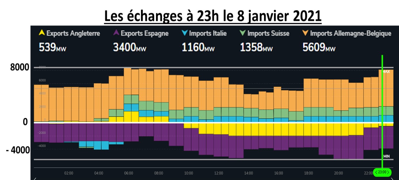 tableau 6