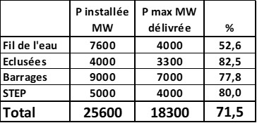 tableau 7