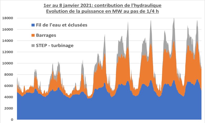 tableau 8