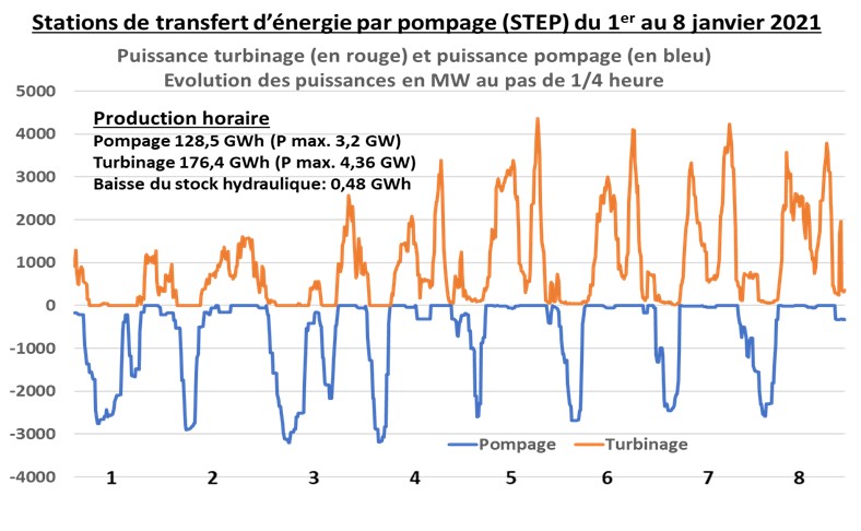 tableau 9