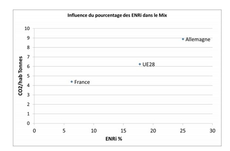 figure 1 note comp France Allemagne