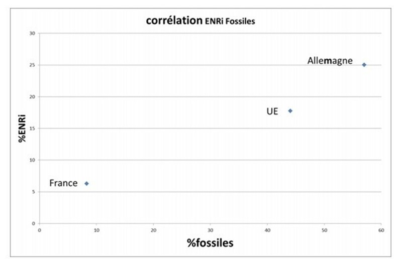 figure 2 note comp France Allemagne