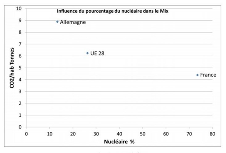 figure 3 note comp France Allemagne