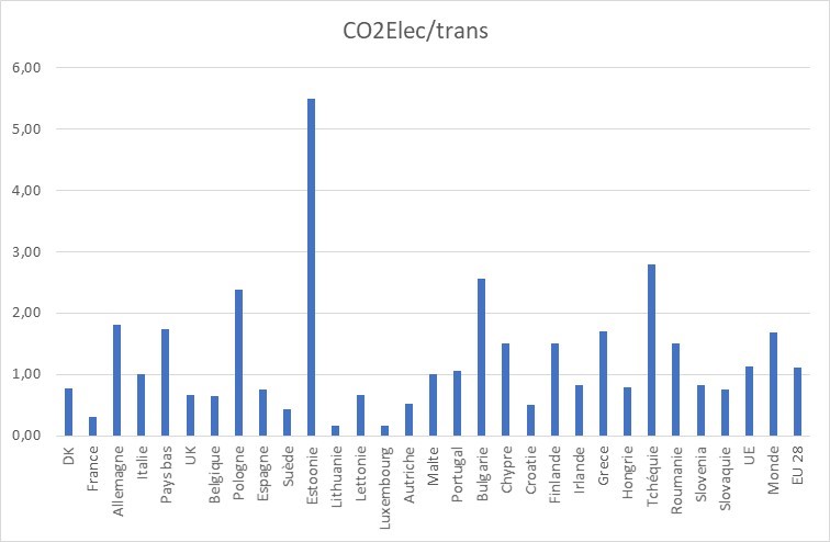 figure 4 note comp France Allemagne